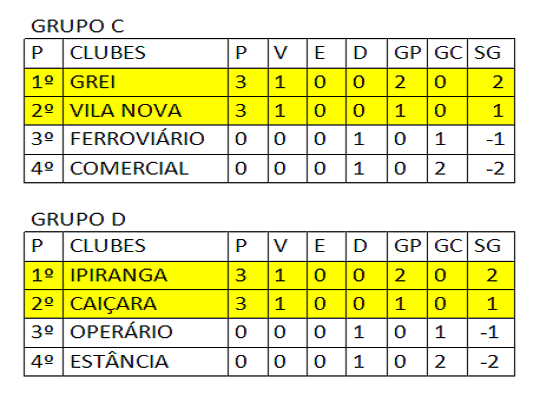 Segunda Fase amador Junior